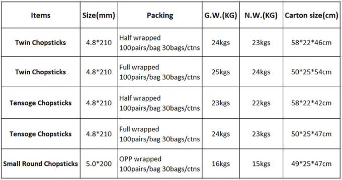 Tensoge Runde Stäbchen Panda Mitnahme-Lebensmittel Verpackung Ramen Sushi Restaurant Bambusstäbchen 0